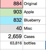 totals totals